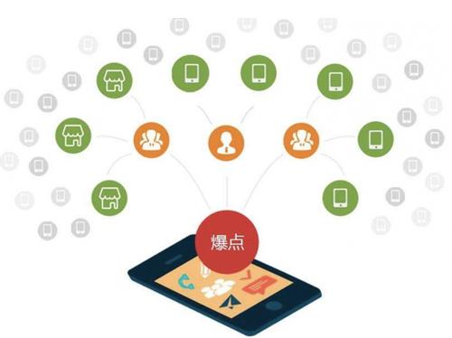 相山为什么越来越多的企业通过软文营销来引流